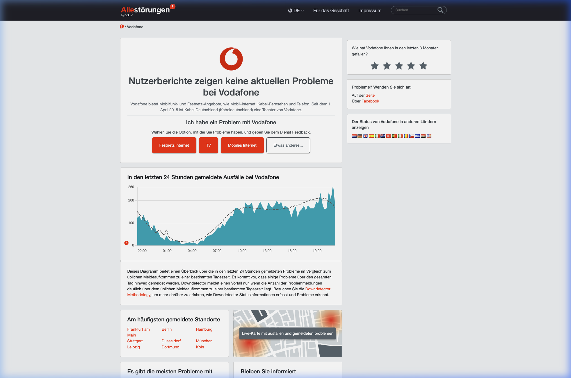 100-260+ user reports